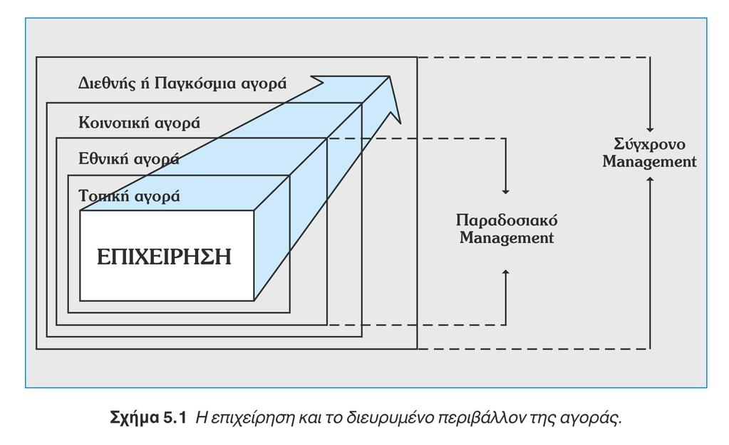 ΘΕΜΑΤΑ ΓΙΑ ΣΥΖΗΤΗΣΗ ΘΕΜΑ 1 Ο ΔΙΕΘΝΕΣ ΠΕΡΙΒΑΛΛΟΝ & ΕΠΙΧΕΙΡΗΜΑΤΙΚΟΤΗΤΑ Στο Εμπορικό και Βιομηχανικό Επιμελητήριο Σερρών, πραγματοποιήθηκε την περασμένη Πέμπτη ευρεία σύσκεψη επιχειρηματιών και