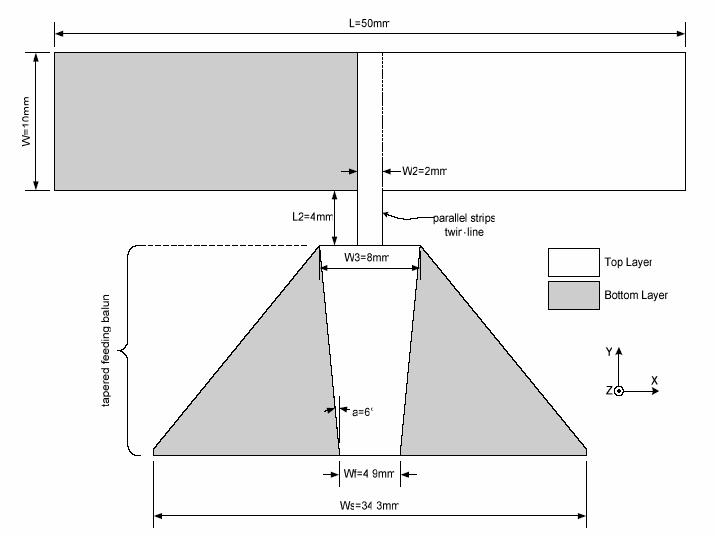 .7.6 Τυπωµένο δίπολο ευρείας ζώνης (Wideband printed dipole antenna) Στην ενότητα αυτή γίνεται αναφορά στην ήδη υπάρχουσα κεραία τυπωµένου διπόλου, πάνω στην οποία βασίστηκε η προσπάθεια για ακόµα