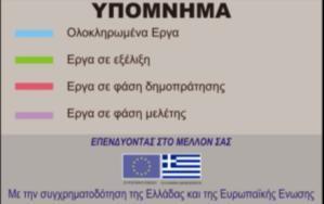 Ικόνιο} με τις όμορες χώρες στα διασυνοριακά σημεία (Ειδομένη, Προμαχώνας) αλλά και με τα λιμάνια αυτής, μέσω της σιδηροδρομικής διαδρομής Πατρών - Αθηνών -