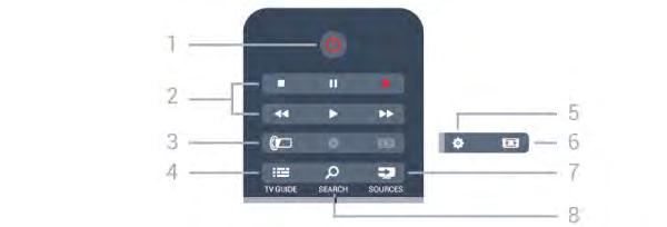 6 Τηλεχειριστήριο 6.1 Επισκόπηση πλήκτρων Επάνω 1 - SMART TV Άνοιγμα της αρχικής σελίδας του Smart TV. 2 - Έγχρωμα πλήκτρα Ακολουθήστε τις οδηγίες που εμφανίζονται στην οθόνη.