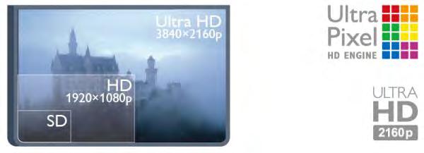 1 Η νέα μου τηλεόραση 1.1 Τηλεόραση Ultra HD Η τηλεόραση αυτή διαθέτει οθόνη Ultra HD με ανάλυση τέσσερις φορές μεγαλύτερη από τις κανονικές οθόνες HD.