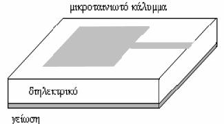 28 Κωνσταντινίδης Κωνσταντίνος Σχήμα 3.3 Γεωμετρία μικροταινίας.