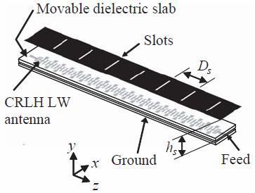 και με slots. 4.