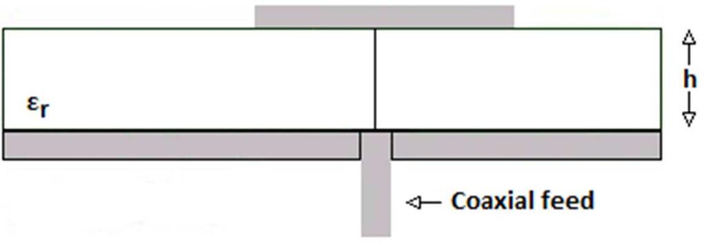 slot antennas) και γ) Κεραίες μικροταινιακής νησίδας (microstrip patch antennas).