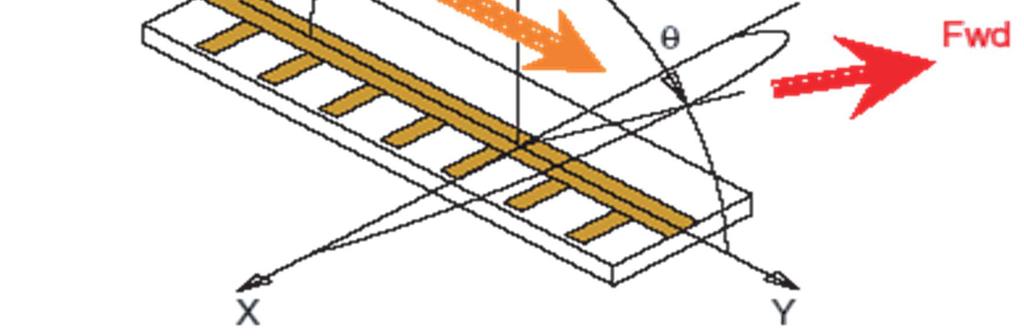Για n = 0 (μη περιοδική κεραία) η γωνία θ παίρνει τιμές στο εύρος 90 ο έως +90 ο, αφού ισχύει β < k0 (συνθήκη ακτινοβολίας) για ένα συνεχές φάσμα συχνοτήτων (σχήμα 1-21α).