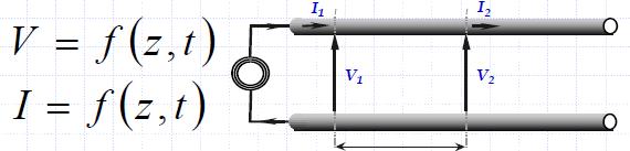 Σύστημα μεταφοράς ηλεκτρικής ενέργειας Δείκτης 1 Δηλώνει την είσοδο Δείκτης 2 Δηλώνει την έξοδο Δείκτης z Δηλώνει σημείο σε απόσταση μετρουμένη από την είσοδο Δείκτης x Δηλώνει σημείο σε απόσταση