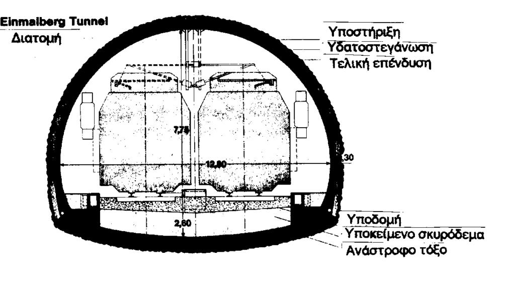 Σιδηροδρομική σήραγγα δύο τροχιών