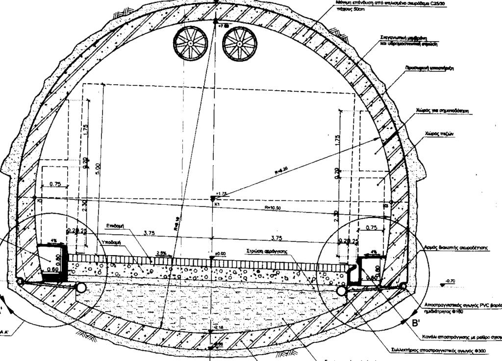 Ωφέλιμη διατομή σήραγγας Κνημίδας.