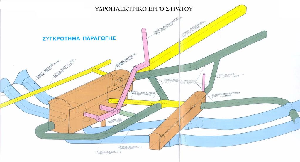 Συγκρότημα παραγωγής ενέργειας ΑΙ