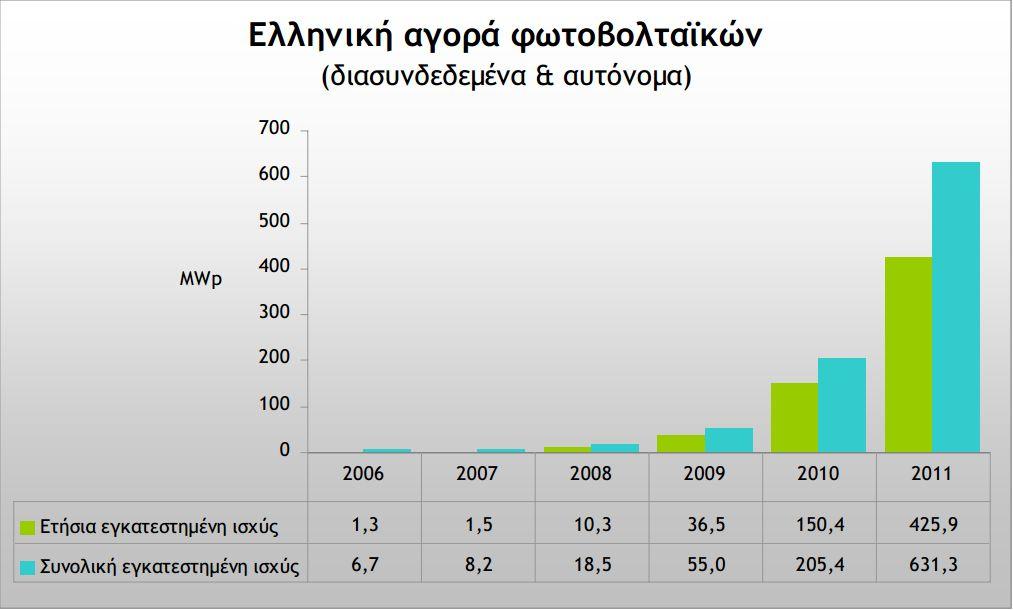 Εγκαταστάσεις