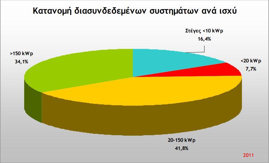 Εγκαταστάσεις