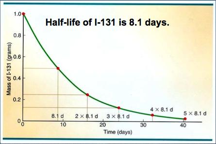 Μέσος χρόνος ζωής, τ Χρόνος ημιζωής, t1/2 Είναι ο μέσος χρόνος ζωής ενός πυρήνα πριν αποδιεγερθεί/μετασχηματισθεί Η