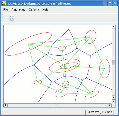 Σχήμα 1.11: Αριστερά: Διάγραμμα Voronoi ελλείψεων και δυικός γράφος Delaunay.