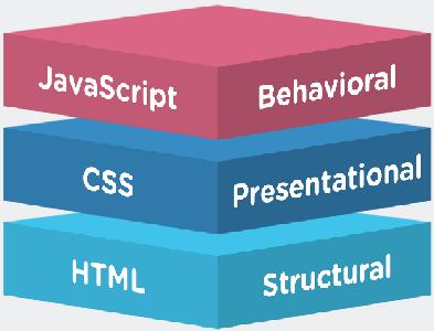 Εισαγωγή Ο κώδικάς των CSS, μπαίνει είτε μέσα σε αρχεία HTML
