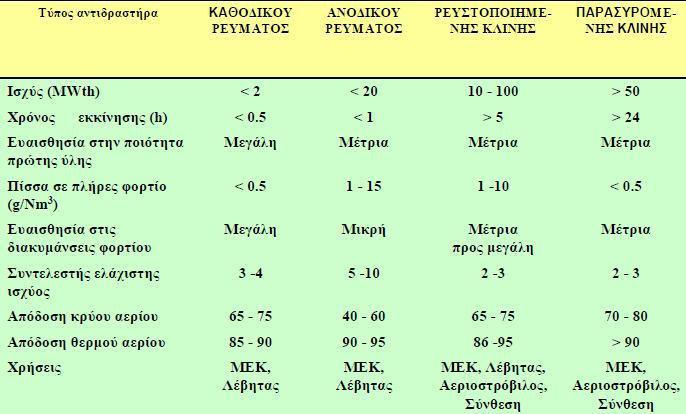 2.2.9.2 ΒΙΟΧΘΜΙΚΕ ΜΕΣΑΣΡΟΠΕ 2.2.9.2.1 ΑΝΑΕΡΟΒΙΑ ΧΩΝΕΤΘ Θ αναερόβια χϊνευςθ τθσ βιομάηασ είναι μία βιολογικι διαδικαςία που περιλαμβάνει τθ μικροβιακι αποδόμθςθ ςφνκετων οργανικϊν μορίων προσ