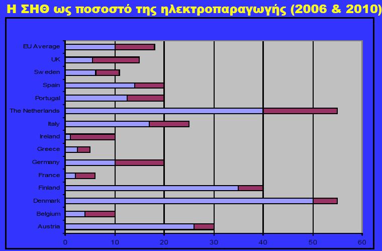 λεβιτων οικονομικά ςυμφζρουςα και τζλοσ (4) δεν είχε αναπτυχκεί θ τεχνολογία ψφξθσ και κλιματιςμοφ με αποτζλεςμα οι ΣΘΚ να μθν μποροφν να χρθςιμοποιοφνται ωσ Τριπαραγωγι και να δθμιουργοφν προβλιματα