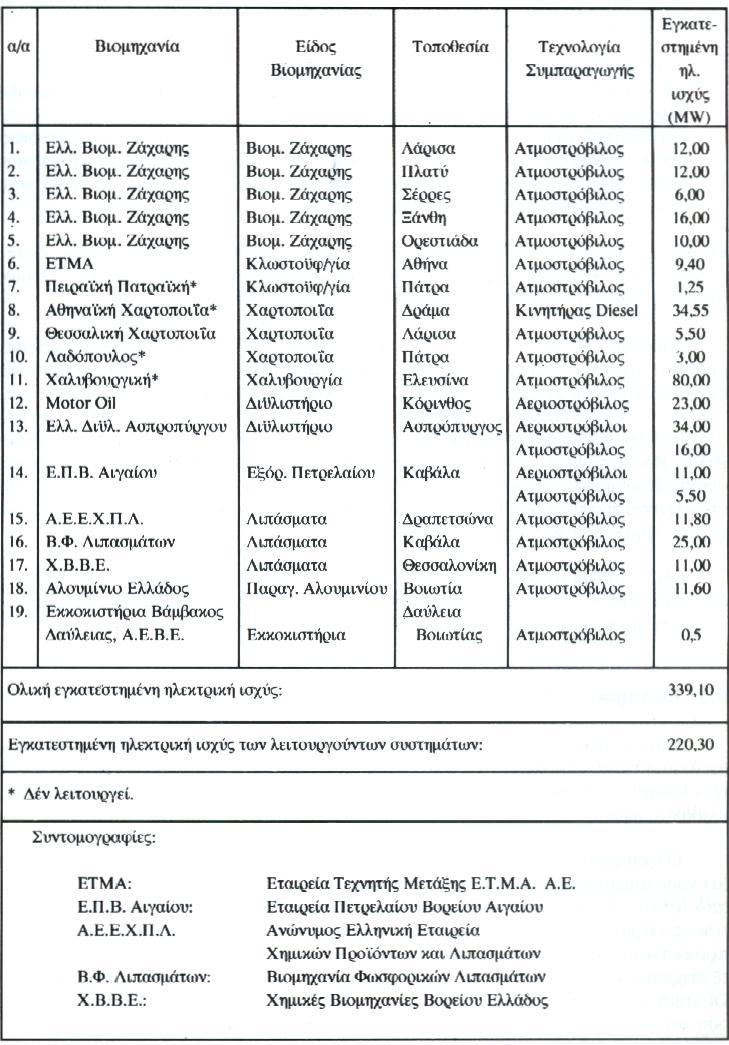 ειςιγαγαν ςυςτιματα ΣΘΚ.