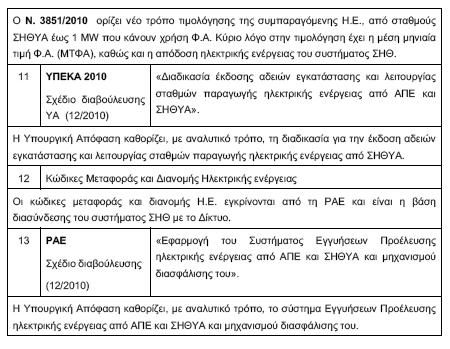 1.6.11 ΓΕΝΙΚΑ ΓΙΑ ΔΙΑΣΑΙΟΛΟΓΘΘ ΜΟΝΑΔΩΝ ΘΘ Θ επιλογι τθσ τεχνολογίασ (ι των τεχνολογιϊν) ΣΘΚ που κα χρθςιμοποιθκεί ςε κάκε εφαρμογι, ο τρόποσ λειτουργίασ τθσ ςε ςχζςθ με το δίκτυο θλεκτριςμοφ και
