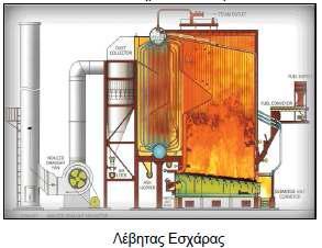 (π.χ. ξιρανςθ, κρυμματιςμόσ, διαχωριςμόσ ανάλογα το μζγεκοσ), ςυςτθμάτων ευκολότερθσ ςυντιρθςθσ, ςυςτθμάτων με καλφτερθ κερμικι μόνωςθ και ςυςτθμάτων καλφτερου ελζγχου τθσ καφςθσ και ςυνεπϊσ