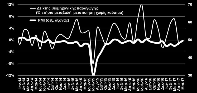 Τα νοικοκυριά εμφανίζονται ελαφρά πιο αισιόδοξα για τη γενική κατάσταση της χώρας τους επόμενους 12