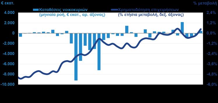 ΔΕΙΚΤΗΣ ΥΠΕΥΘΥΝΩΝ ΠΡΟΜΗΘΕΙΩΝ (PMI) ΣΤΗ ΜΕΤΑΠΟΙΗΣΗ ΡΟΗ ΧΡΗΜΑΤΟΔΟΤΗΣΗΣ ΕΠΙΧΕΙΡΗΣΕΩΝ ΚΑΙ ΚΑΤΑΘΕΣΕΙΣ