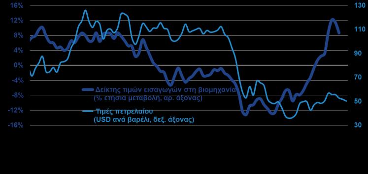 Μέρος της αύξησης αυτής και το μεγαλύτερο μέρος αυτής της μεταβολής οφείλεται στην αύξηση των