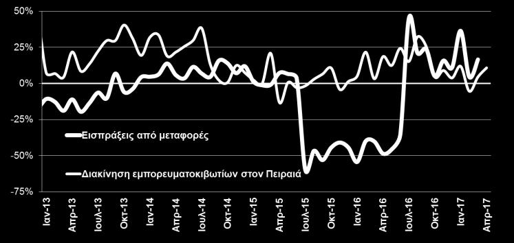 268,8 3,3% Πρόσθετη ανάλυση*: Μεταποιημένα προϊόντα 3.799,4 4.