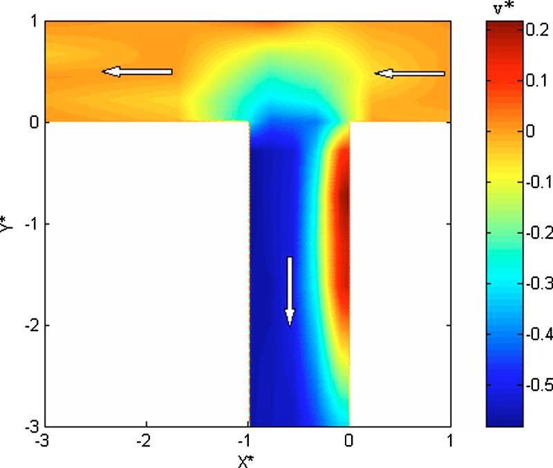 επίπεδο Z*=0,27 (α: παρούσα επίλυση, β: επίλυση (Ramamurthy 2007)) α