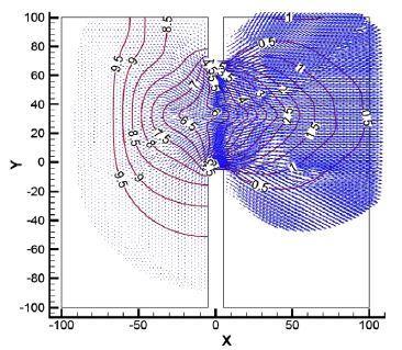 Shallow Water Equations. Παρακάτω παρατίθενται τα αποτελέσματα για τη χρονική στιγμή 7,2 sec (Εικόνα 3.74).