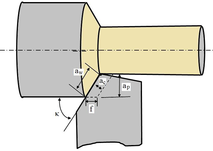 Εργαλείο τόρνου 8 κ: γωνία κοπτικής ακμής από άξονα τεμαχίου (γωνία θέσης α p : Βάθος κοπής (Do :