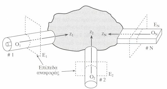 Σύνθετες αγωγιµότητες βραχυκύκλωσης Y Υβριδικές παραµέτρους H Αντίστροφες υβριδικές παραµέτρους G Παράµετροι µεταφοράς T Αντίστροφοι παράµετροι µεταφοράς T ' S -παράµετροι.