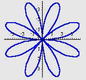 " Pavokutne koodinate: k = = Paametaski oblik: k = ρ + + +