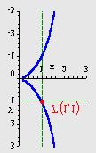 D + = " D 8 + = = = = " " " " Zakivljenost u " 5, : k = = = = 5 5 ( + ( +.