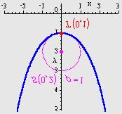 = cosh Izacunajmo vijednosti deivacija za = 0 = sinh 0 = 0 " = cosh 0 = ( + ( + 0 Radijus zakivljenost u = 0: ρ = = = = " (
