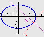 = cost ( t = cos = = = sint ( t = sin = = = = = = = ( sint = cost ( t = sin = Deivacija funkcije: cost sin t t sin ( t ( t angenta: ( t = ( t = = + = + 8 ( t ( t Nomala: ( t = t = 9 5 = =.