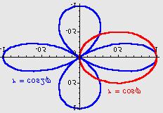 tanφ + tan β tan β + tanβ tanβ 5 + = = = = φ = φ = = 5 5 U ishodistu, polu, kivulje se takodje sjeku. Za pol vijedi = 0 : tan tan.. Za tocku imamo isti kut.