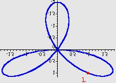 τ = = = tan.55 Jednadzba tangente u : + tan = sin tan ( cos + tan sin = cos tan + + = + = + = 0.0 + = 0.0+ 0.