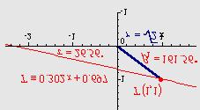 05 = e = e = e =.05 + tan Jednadzba tangente u : sin cos = = tan 8.05 +.05tan 8.05sin = 8.05cos.05 8.05 tan =.7.