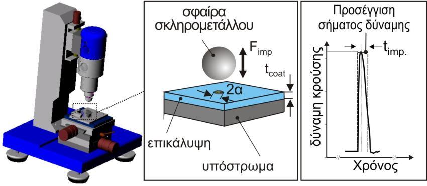 ΡΥΝΑΣ ΔΣΜΗ ΡΟΓΡΑΜΜΑΤΩΝ ΓΙΑ ΡΥΝΑ ΚΑΙ R E D E R C K NSUE O 3.