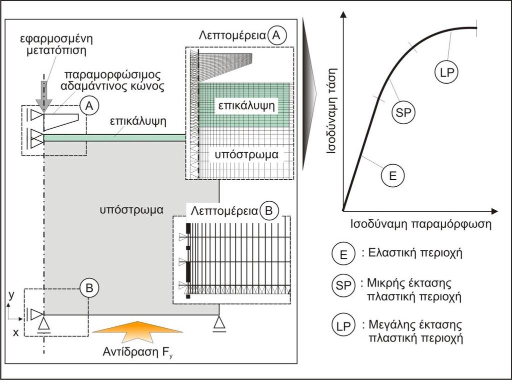 ΡΥΝΑΣ ΔΣΜΗ ΡΟΓΡΑΜΜΑΤΩΝ ΓΙΑ ΡΥΝΑ ΚΑΙ R E D E R C K NSUE O 3.3 αραδοτέο 3 3.