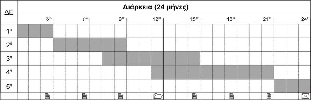 ΡΥΝΑΣ ΔΣΜΗ ΡΟΓΡΑΜΜΑΤΩΝ ΓΙΑ ΡΥΝΑ ΚΑΙ R E D