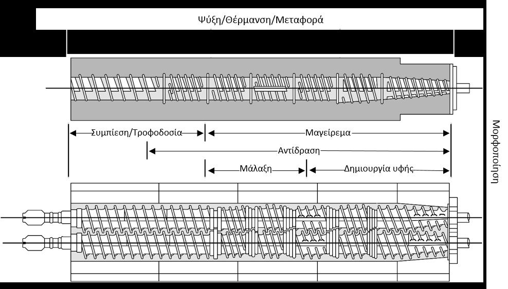 ΜΕΘΟΔΟΙ ΑΝΑΠΤΥΞΗΣ ΠΟΡΩΔΟΥΣ ΔΟΜΗΣ 3.3.2.