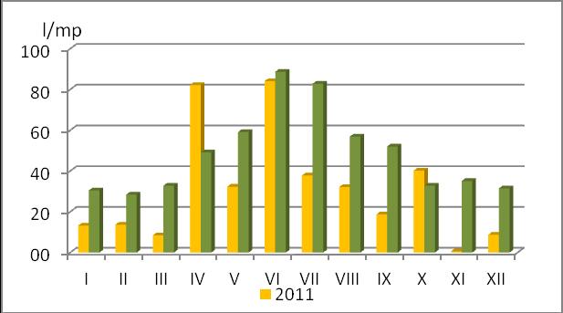Sursa: Centrul Meteorologic Regional Moldova Iaşi Tabel Nr.