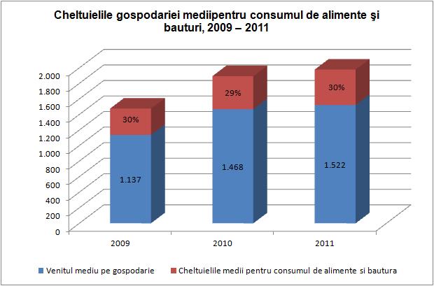 - bunuri nealimentare % 21.6 22.8 19.8 - servicii % 16.4 20.6 10.61 - impozite şi contribuţii sociale % 15.8 21.3 7.