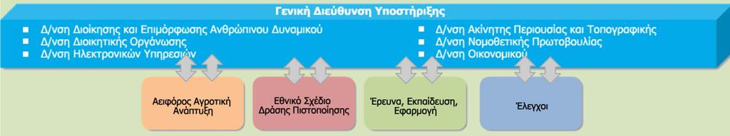 Γραφεία Νομικού Συμβουλίου του Κράτους Γραφεία