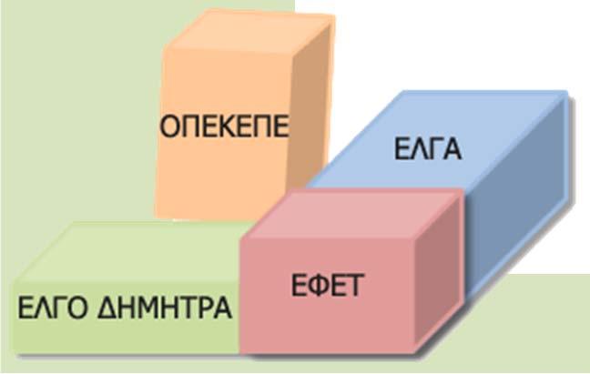 λλάδας και