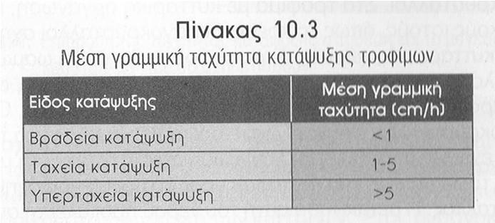 Παράγοντες ταχύτητας κατάψυξης Η διαφορά θερμοκρασίας μεταξύ του προϊόντος και του μέσου κατάψυξης