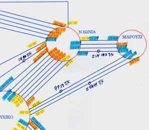 Απεικόνιση των δυνατοτήτων μεταγωγής φορτίων Μιμικό Διάγραμμα Χάρτης Γραμμών Αντιστήριξης Στο δίκτυο υπάρχουν διακόπτες που επιτρέπουν στους χειριστές να μετάγουν φορτία από ένα μετασχηματιστή Επειδή