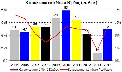 Μεγεθών