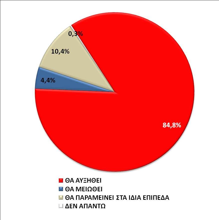 «Θεωρείτε ότι η φτώχεια στην
